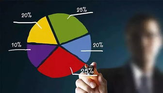 新英雄联盟丨汉理资本合伙人柯林 投资老炮的价值投资哲学