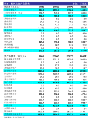 友发集团 以自有资金驱动投资，稳健布局未来
